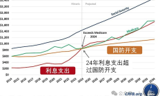 美国财政部46页比特币战略研究报告 剑指中美竞争