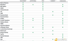 Bitwise：华盛顿“加密周” 为何对加密货币意义重大