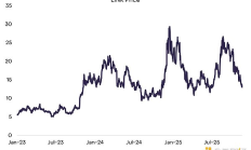 Grayscale研报：传统金融与加密世界之间的LINK