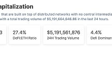 金色Web3.0日报 | 香港已准备好接受现货加密ETF申请