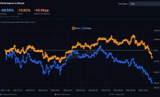 88亿美元出逃倒计时：MSTR 正在变成全球指数基金的弃子
