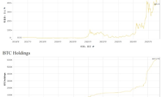 微策略再度官司缠身：会计准则缘何造成大麻烦？
