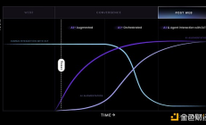 当AI Agent成为网络主体：商业模式如何变革