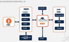 以太坊 实例,以太坊是谁创建的