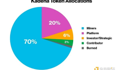 昔日明星Kadena梦碎：留下哪些烂账？有何启示？