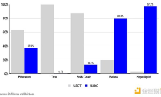 每个人都想拥有自己的Layer1 谁会是最终赢家