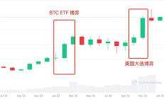 Web3创业者的总结和展望：从草莽到普世、从混沌到秩序、从萧条到泡沫、从保守到变革