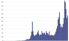 以太坊、稳定币与全球金融操作系统