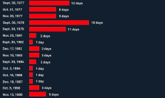 美国政府停摆结束+特朗普大撒币 加密市场反弹来袭？