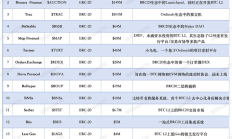 Biteye 2024 年度赛道展望