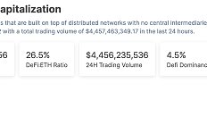 金色Web3.0日报 | DeFi协议Bancor上线Base