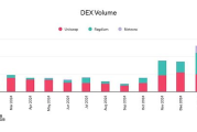 流动性战争: Memecoin能否拯救CEX？