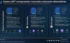 MT Capital研报：Messari Crypto Theses 2024重点押注Solana与AI+DePIN赛道