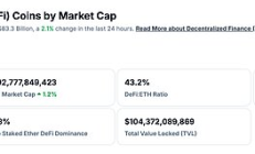 金色Web3.0日报 | 以太坊手续费降至五年来最低