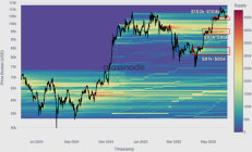 比特币新高后出现“逃顶”信号？长期持有者获利了结 市场进入分配博弈阶段