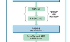 央行区块链钱包,央行数字货币钱包app下载安装