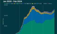 Coingecko：2024年RWA报告——现实世界加密资产的崛起