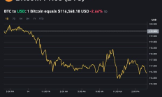 共和党议员反水 加密监管法案遭遇重大挫败 众议院程序性表决失败