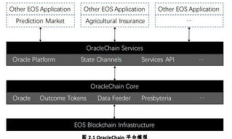 oracle 以太坊,以太坊eth最新消息