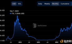 Coindesk：2024年年度回顾及2025年值得关注的赛道