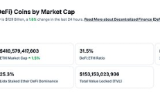 金色Web3.0日报 | Tether考虑扩大美国业务