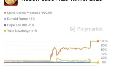 预测市场爆火之下的三大疑问：内幕交易、合规、华语叙事匮乏