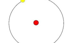 价格波动和概率云