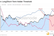 Glassnode：距离10万美元仅一步之遥 谁在抛售BTC？