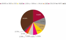 加密货币交易所,玩加密货币什么人最多