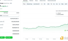 特朗普：我3亿美元TRUMP刚解锁 老乡别跑快来打榜