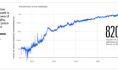 比特币11年价格,比特币11年最低价格