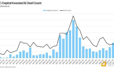 Galaxy：2025 Q3加密风投报告 资金流向与趋势解析