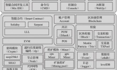 以太坊 分片,以太坊eth最新消息