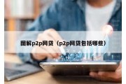 图解p2p网贷（p2p网贷包括哪些）