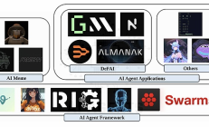 从Meme到应用：AI Agent 或将重塑Crypto生态？