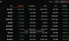 OpenSea基金会成立：NFT市场复苏与空投掘金季来临