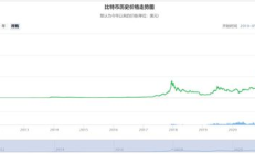 比特币 价格历史走势,1个比特币价格多少