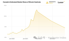 加拿大比特币挖矿业：回望2023展望2024