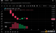 Linea将迎TGE 有哪些值得关注的信息？