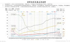 朱镕基之子朱云来谈稳定币
