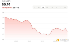 加密ETF新热潮：2025年最新申请进展与展望