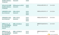 香港加密货币 ETF 哪家强？详解「三巨头」发行细节异同