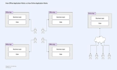 链上的 AngelList：Crypto 私募投融资的新时代