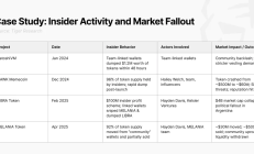 Web3悖论：透明度如何构建与破坏信任