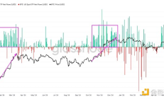 6大迹象显示BTC的下一个目标是14万美元