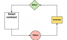 ico 基于以太坊,以太坊钱包下载app