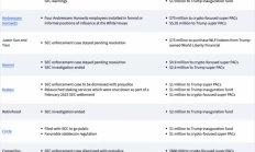 川普加密帝国背后：监管、道德与金融风险的三重博弈