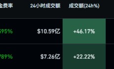 Do Kwon 审判前夜 18亿美金正在豪赌他的刑期