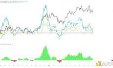 BTC最大买家停止大量增持、ETF资金流入疲软 是BTC大跌原因？
