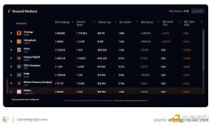 Strategy比特币计划的简要分析及可能影响未来销售的因素